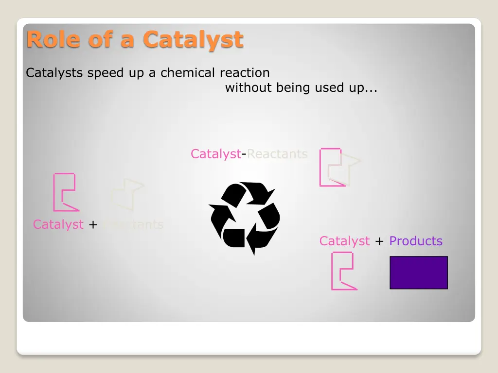 role of a catalyst