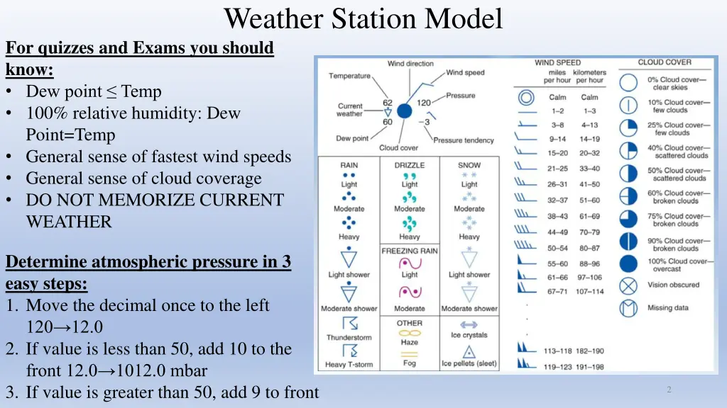 weather station model