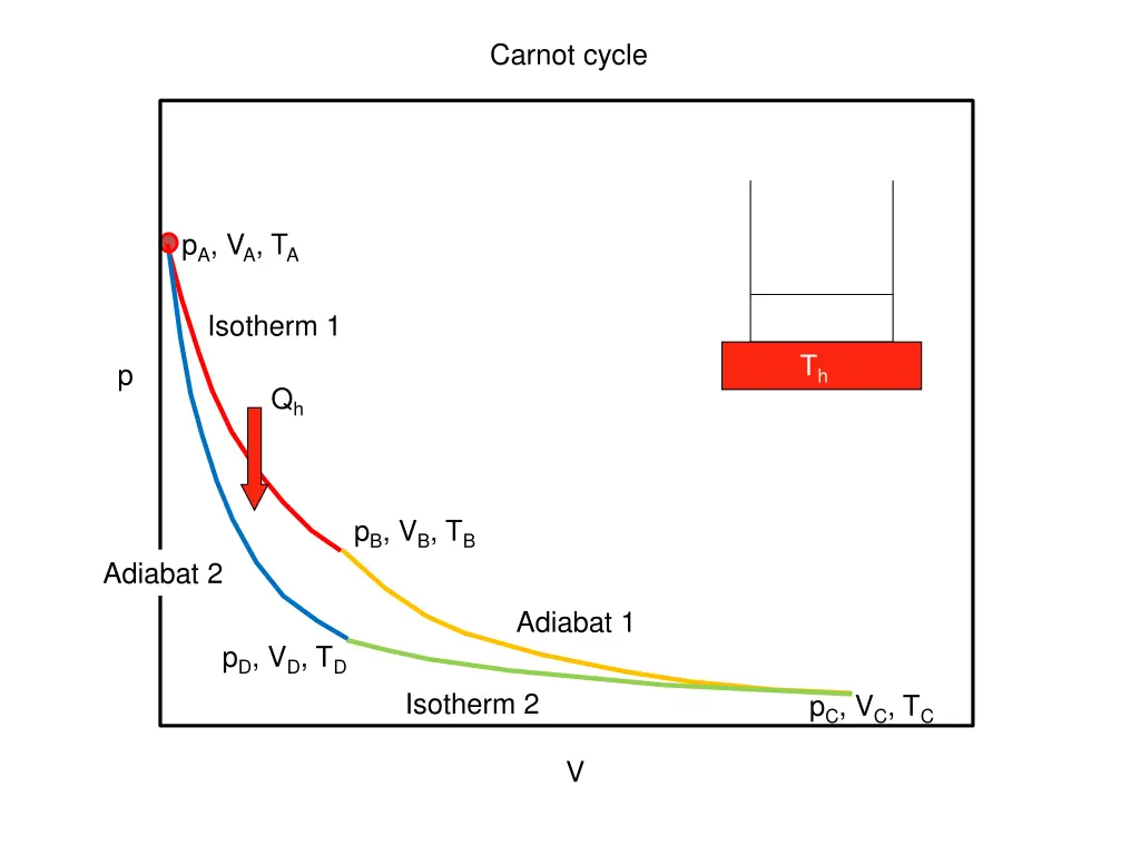 carnot cycle 1