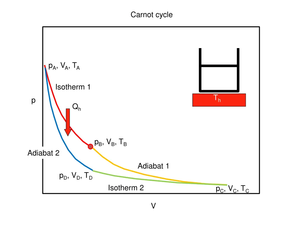 carnot cycle 2