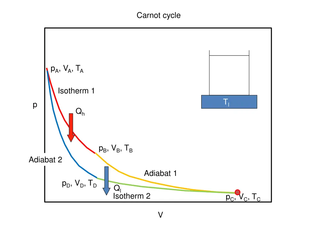 carnot cycle 3