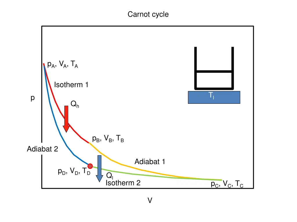 carnot cycle 4