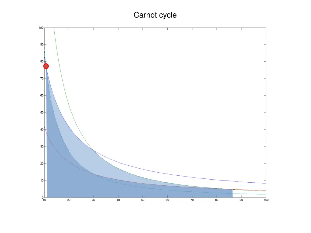 carnot cycle