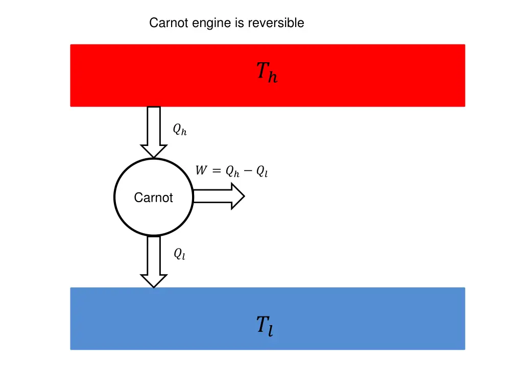 carnot engine is reversible