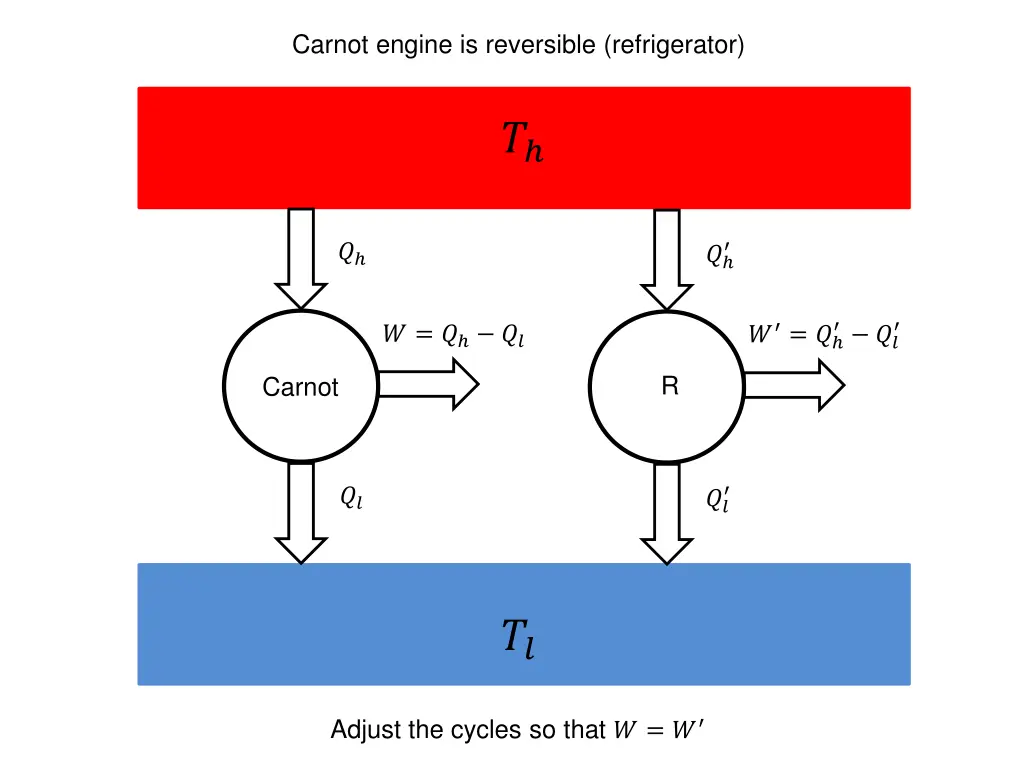 carnot engine is reversible refrigerator 1