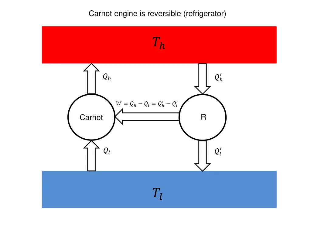 carnot engine is reversible refrigerator 2