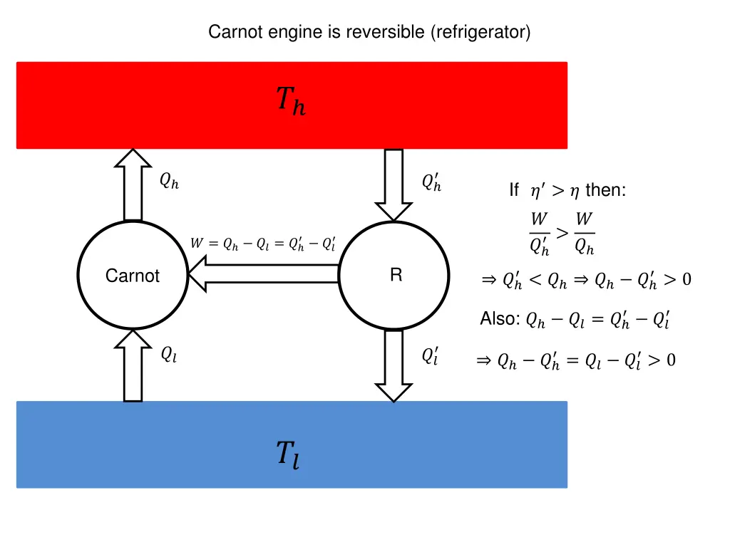 carnot engine is reversible refrigerator 3