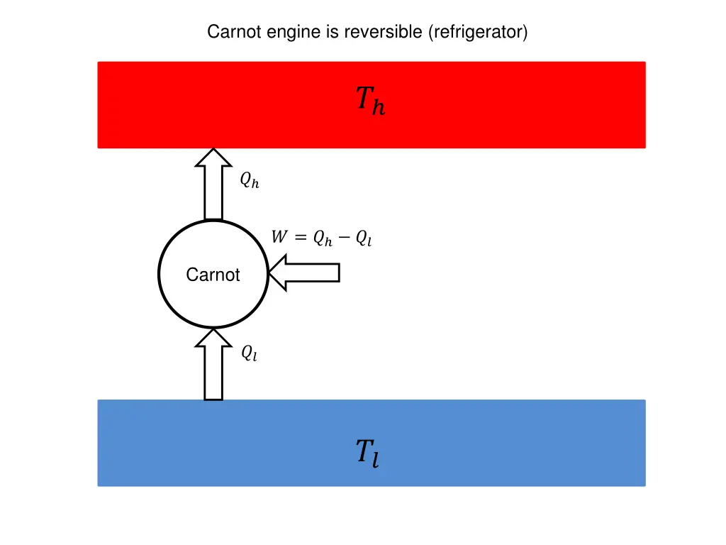 carnot engine is reversible refrigerator