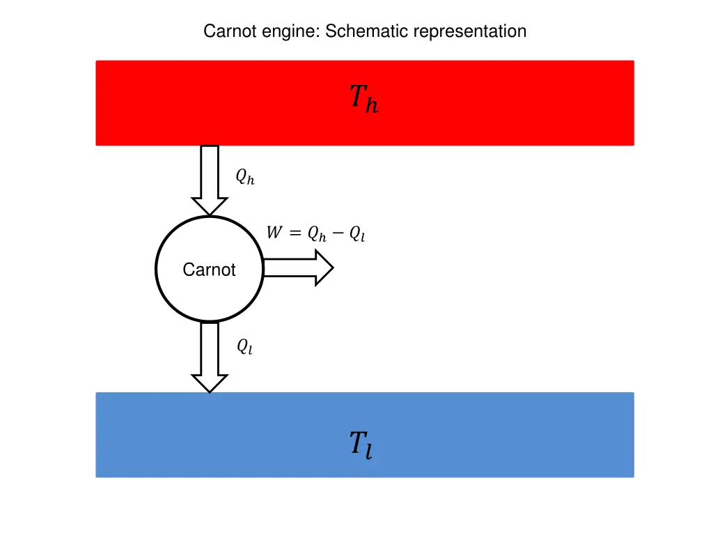 carnot engine schematic representation 1