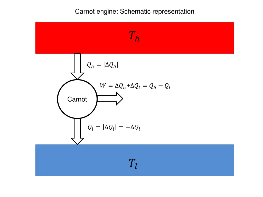 carnot engine schematic representation