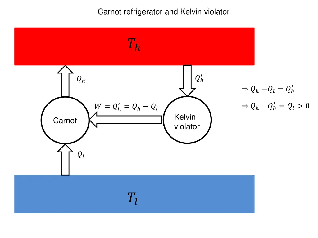 carnot refrigerator and kelvin violator