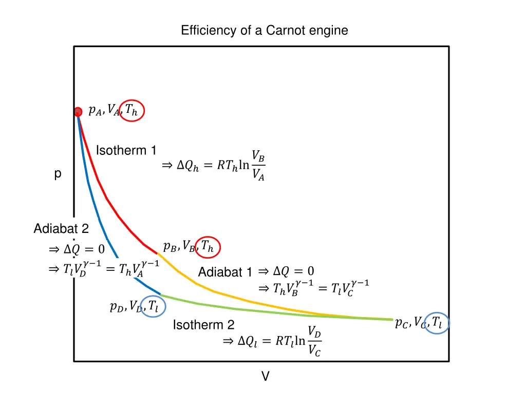 efficiency of a carnot engine 1