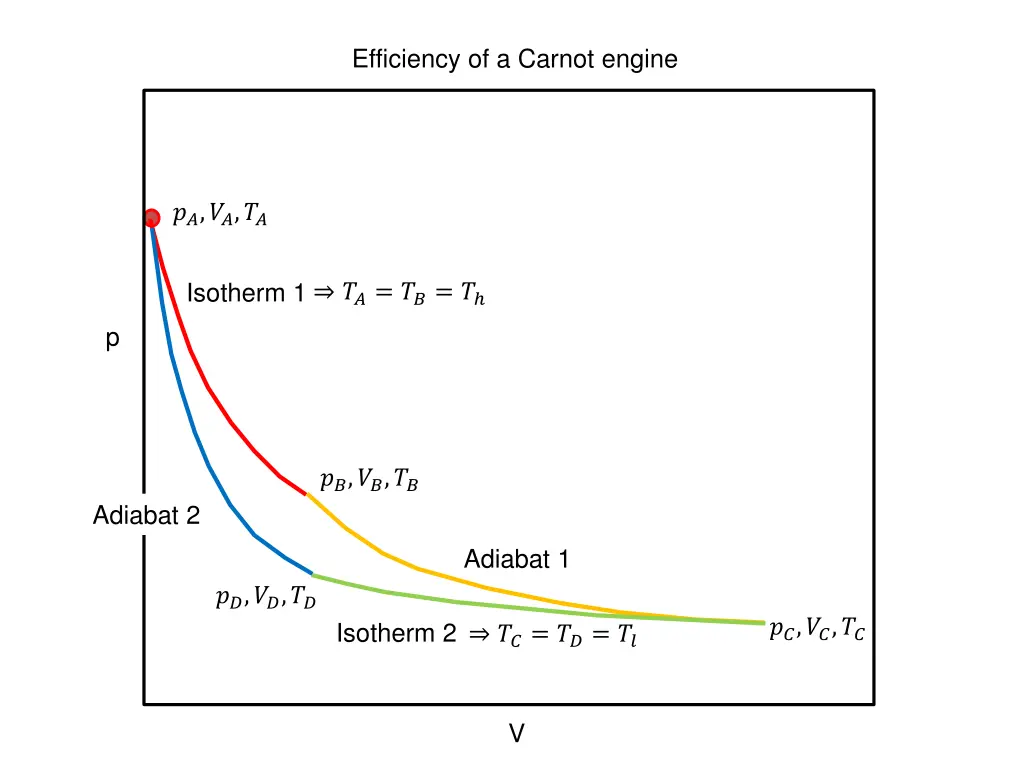 efficiency of a carnot engine