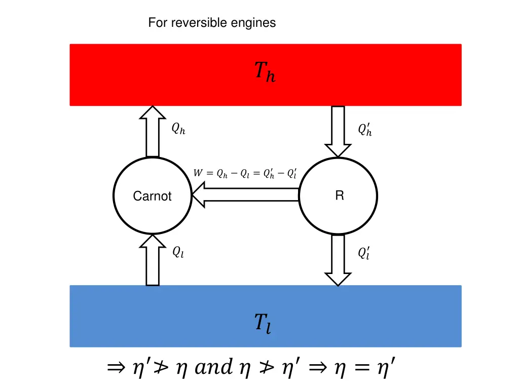 for reversible engines