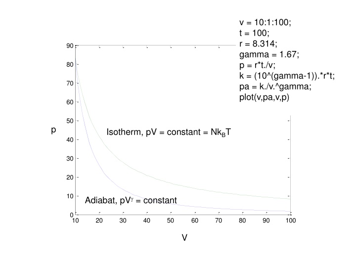 v 10 1 100 t 100 r 8 314 gamma