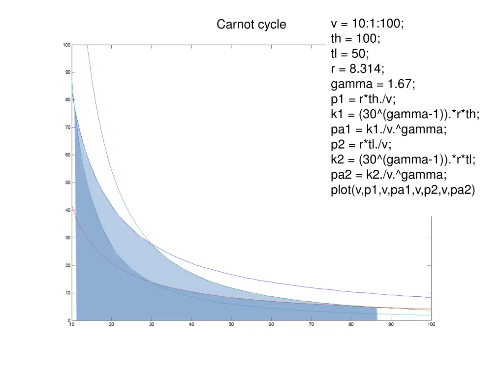 v 10 1 100 th 100 tl 50 r 8 314 gamma