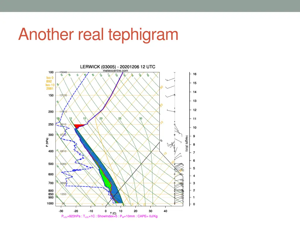 another real tephigram