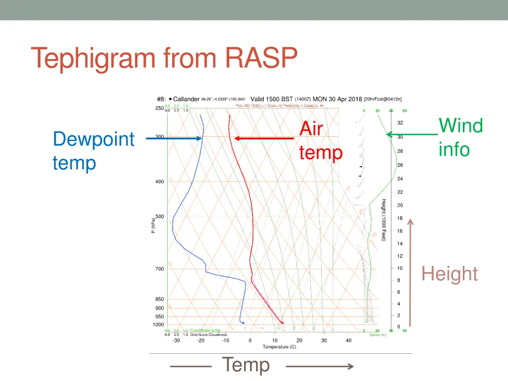 tephigram from rasp 1