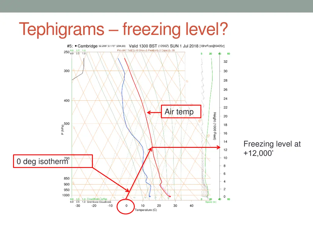 tephigrams freezing level