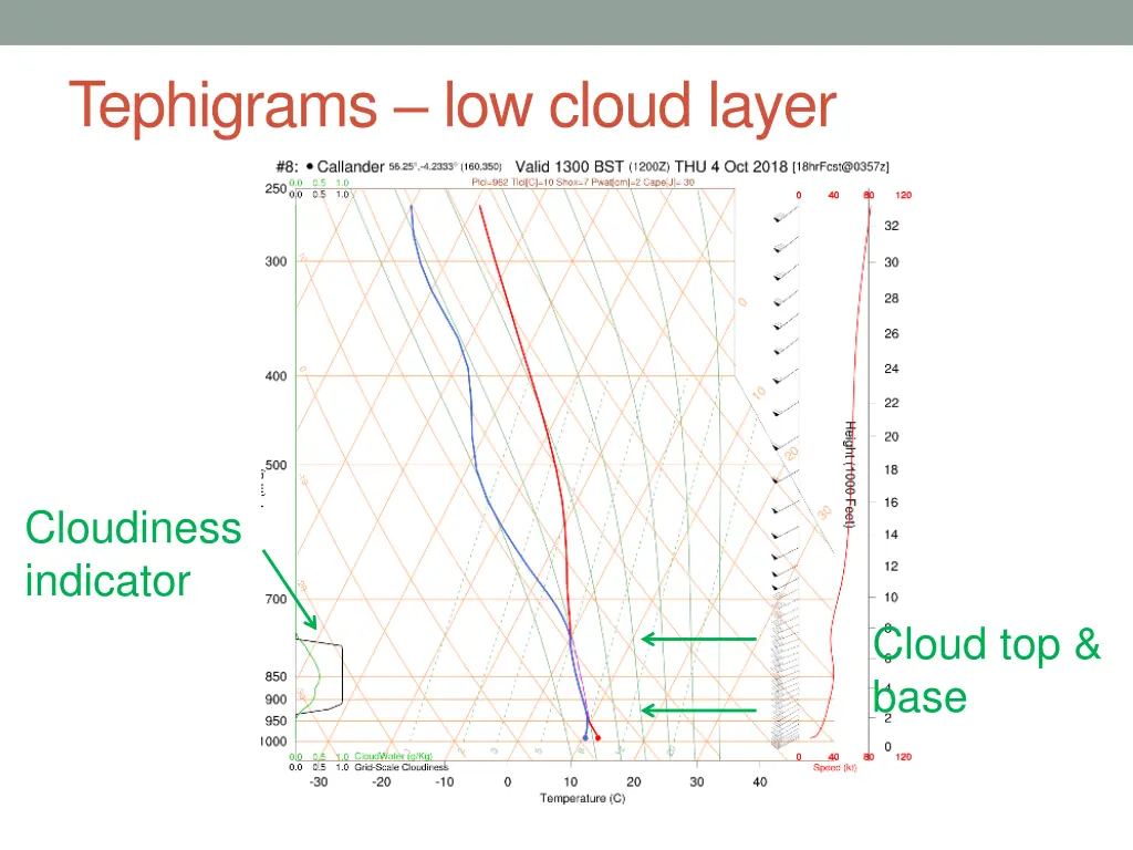 tephigrams low cloud layer