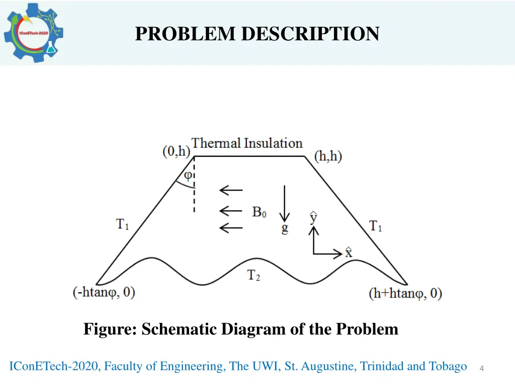 problem description