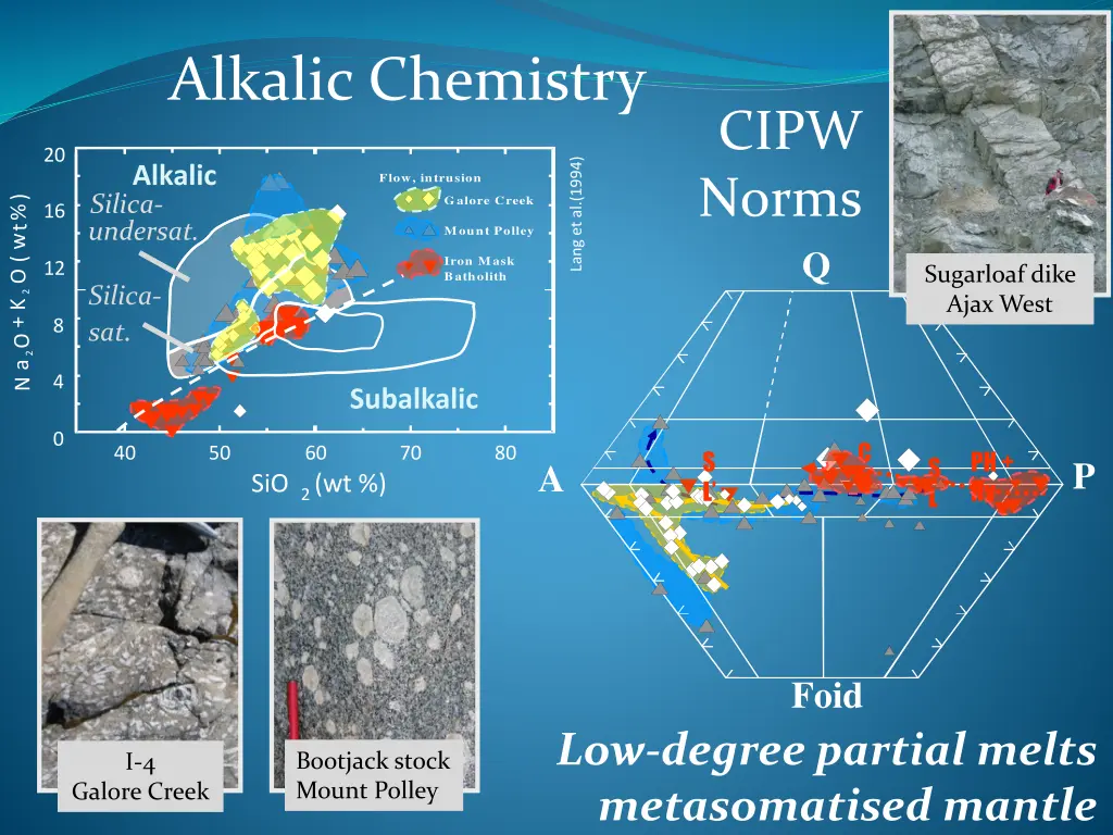 alkalic chemistry