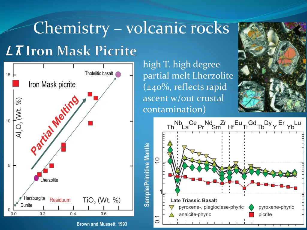 chemistry volcanic rocks