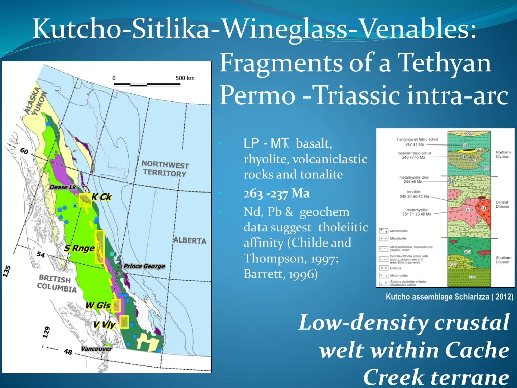 kutcho sitlika wineglass venables fragments