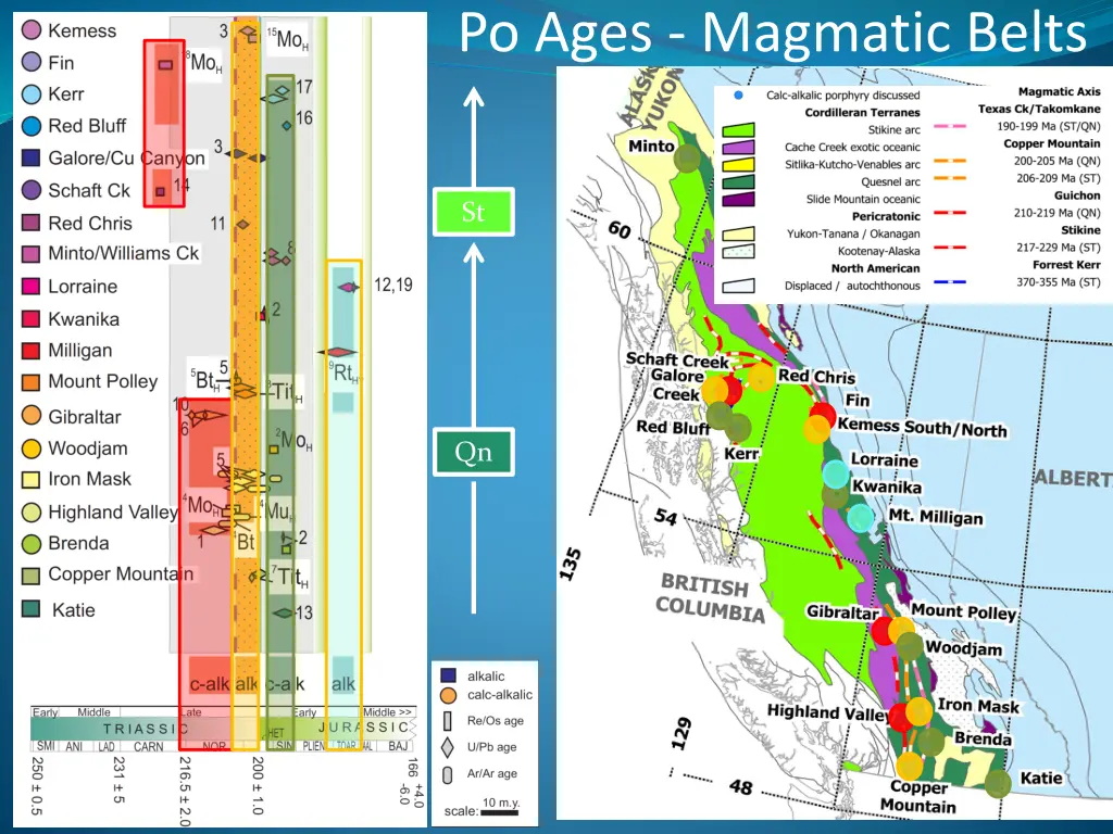 po ages magmatic belts