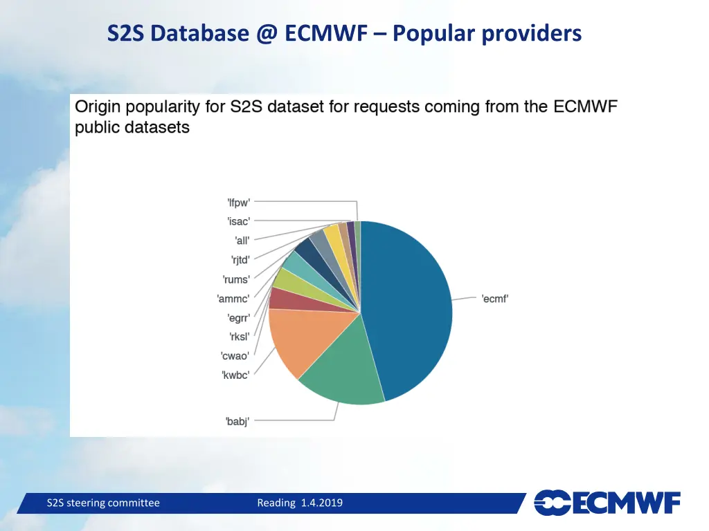 s2s database @ ecmwf popular providers