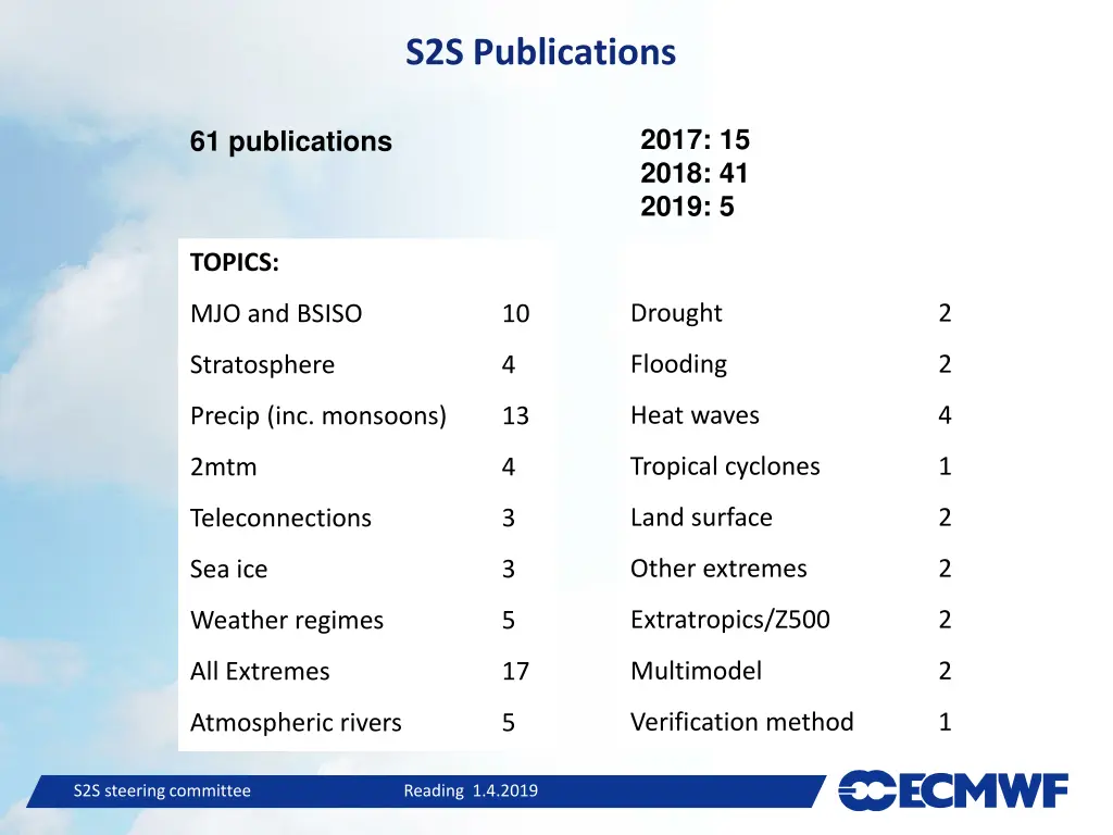 s2s publications