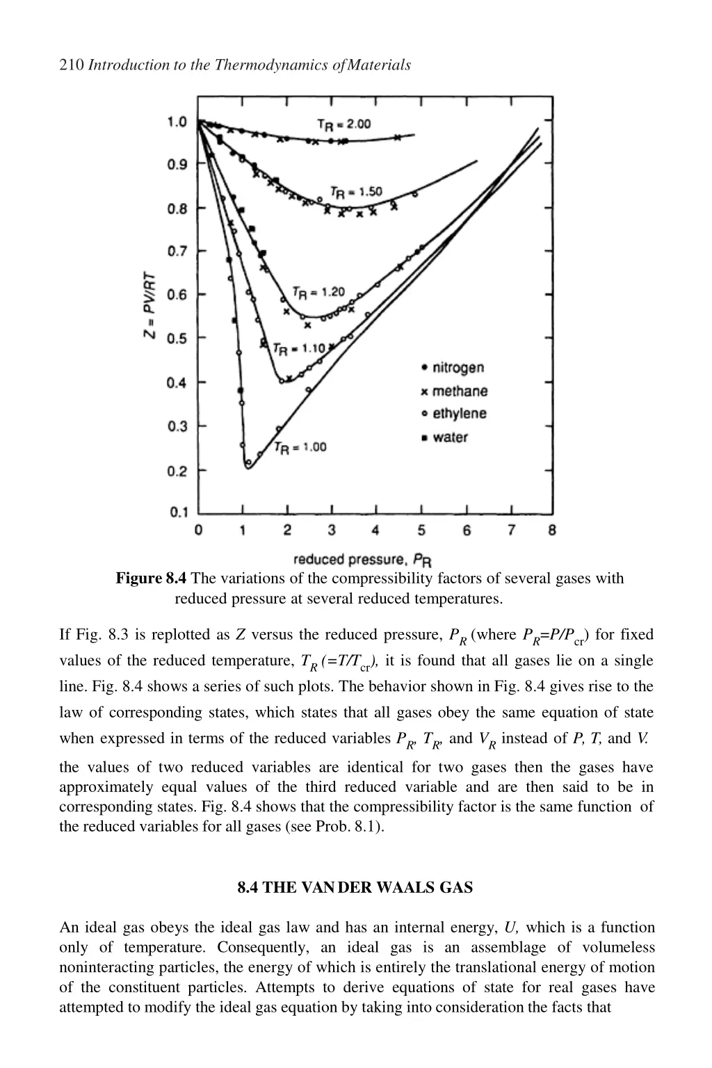 210 introduction to the thermodynamics ofmaterials