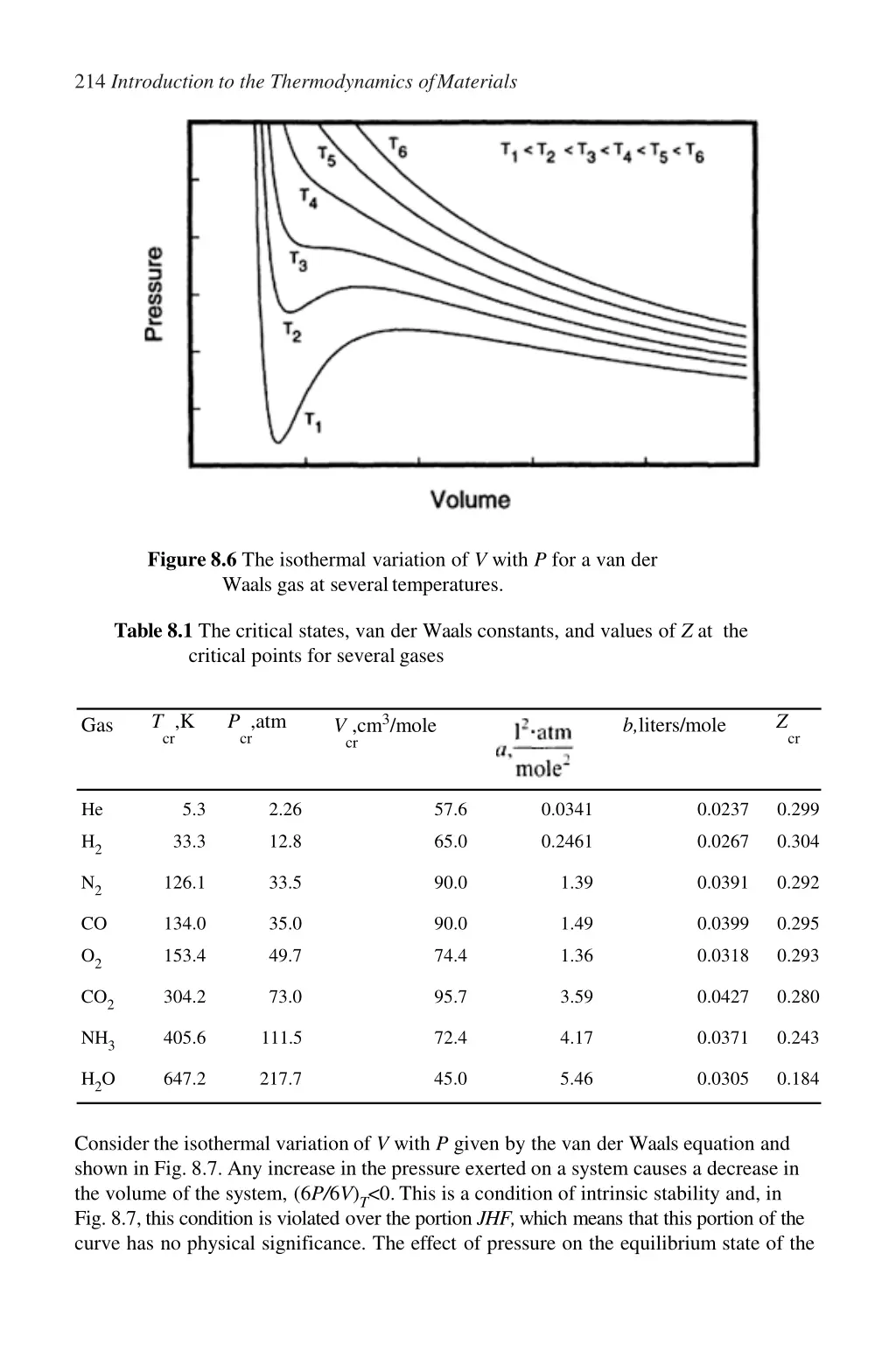 214 introduction to the thermodynamics ofmaterials