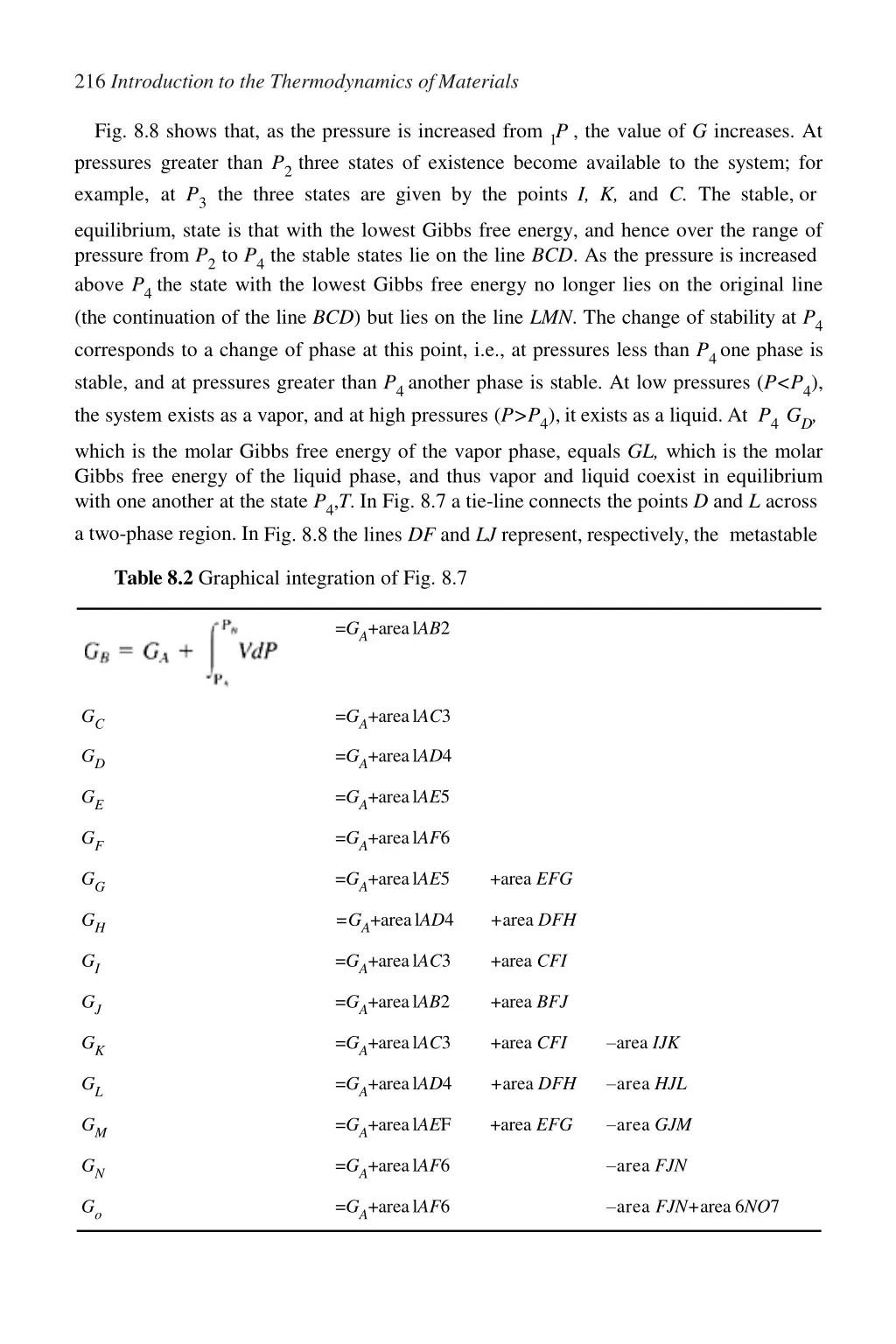 216 introduction to the thermodynamics ofmaterials