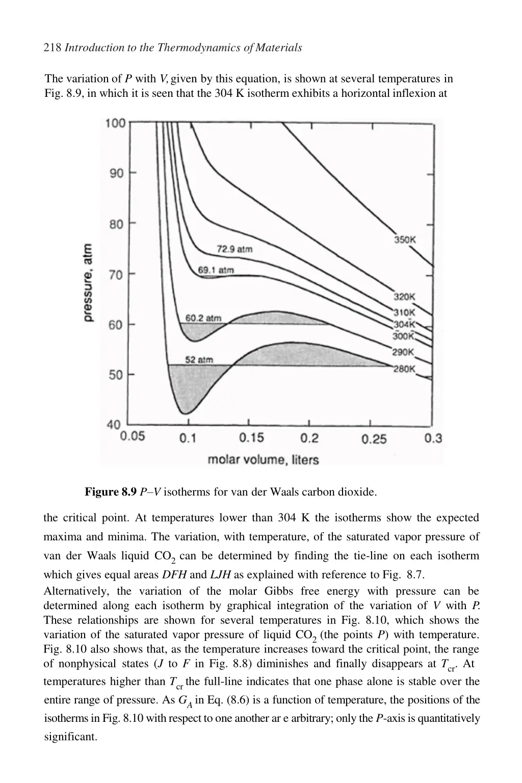 218 introduction to the thermodynamics ofmaterials