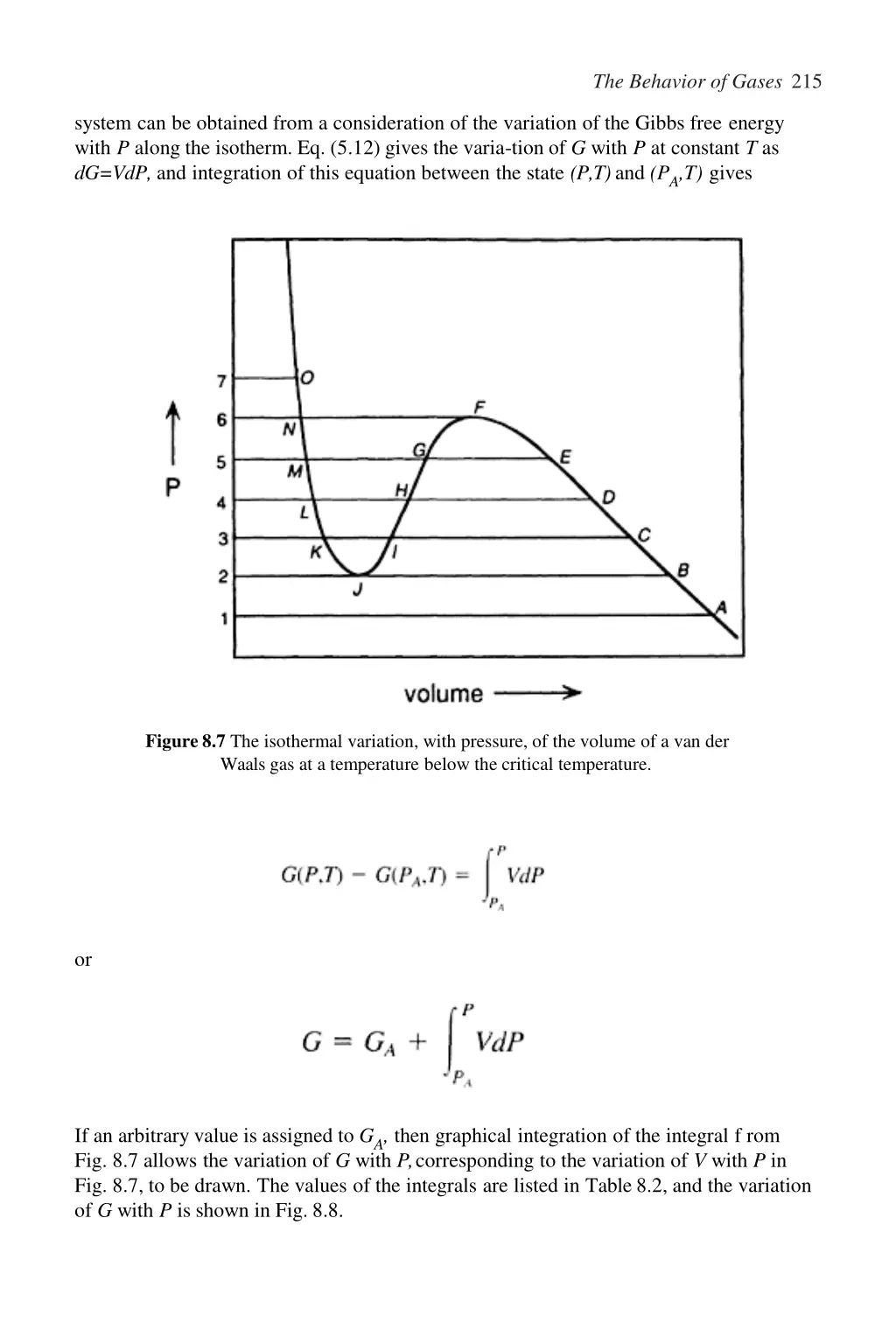 the behavior of gases 215