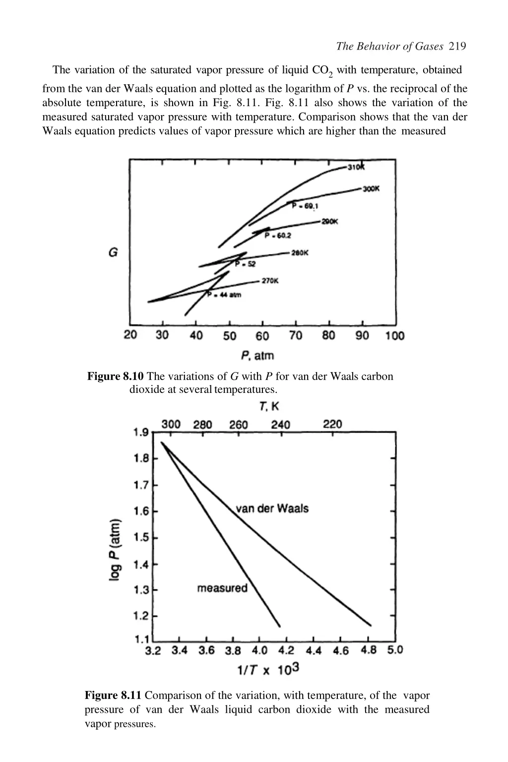 the behavior of gases 219