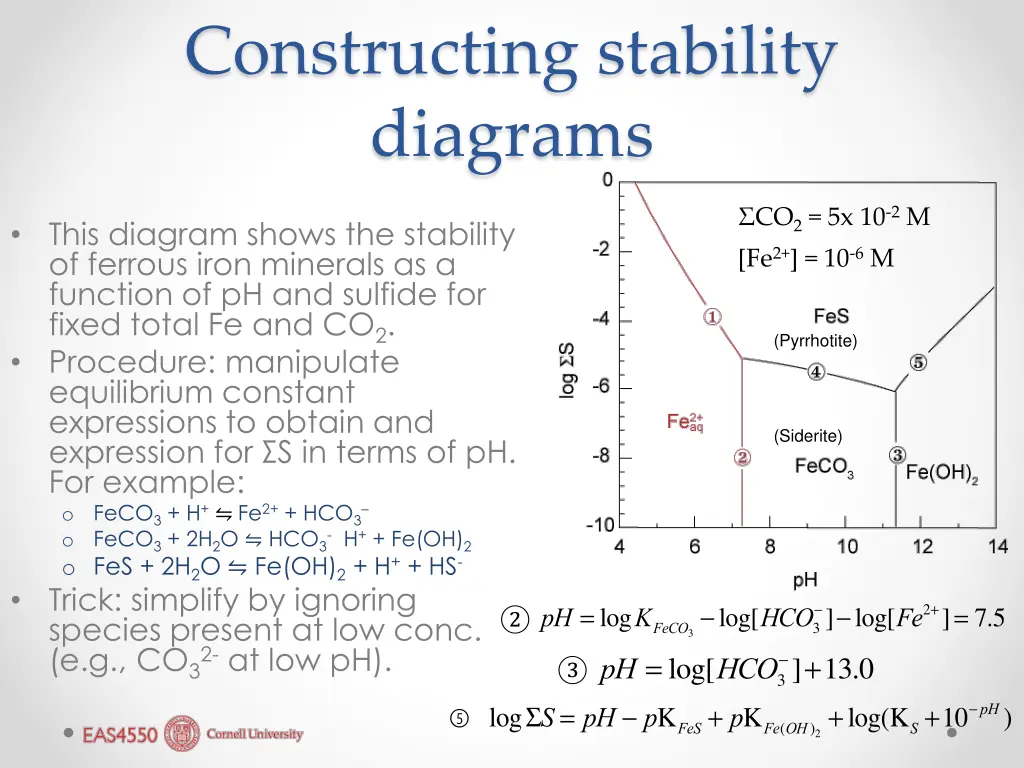 constructing stability diagrams