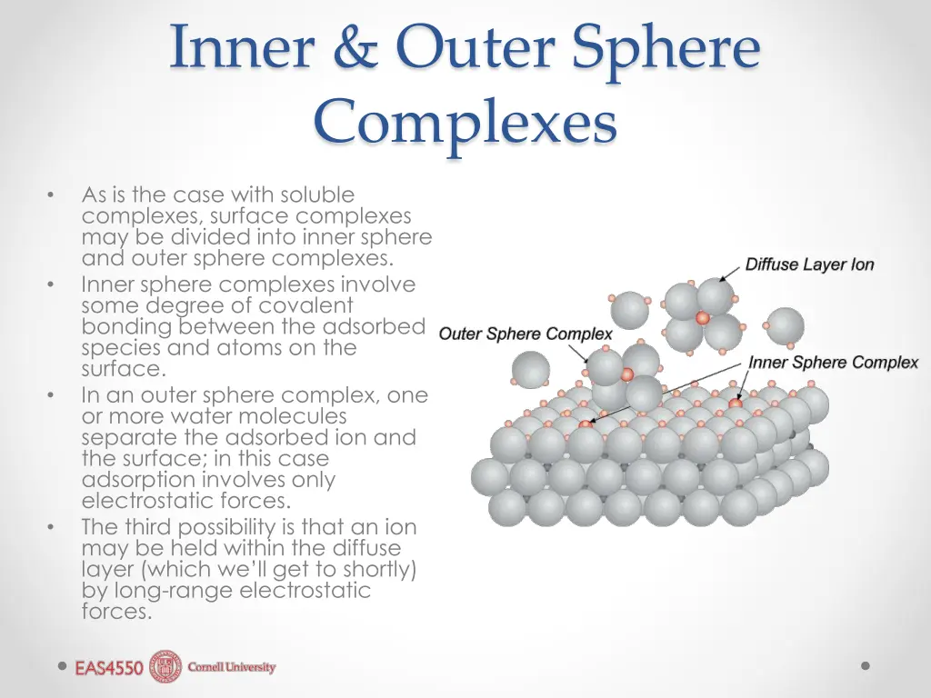 inner outer sphere complexes