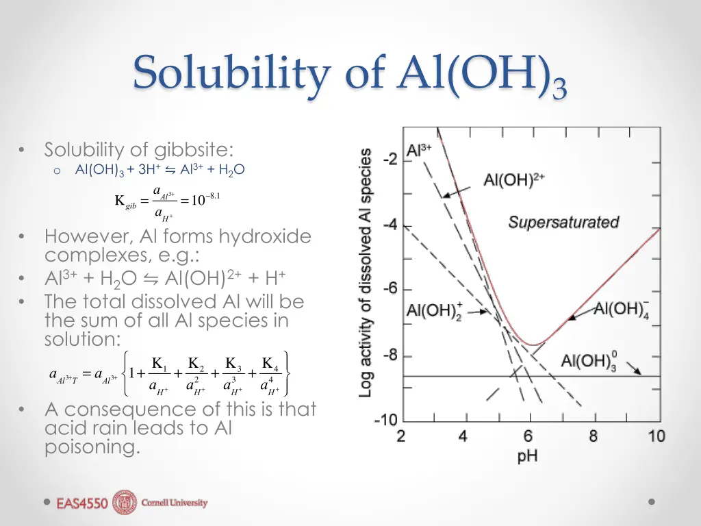 solubility of al oh 3