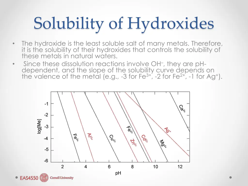 solubility of hydroxides