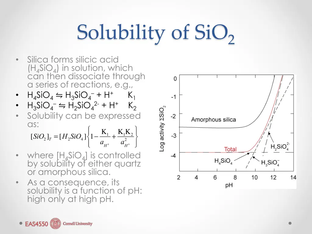 solubility of sio 2