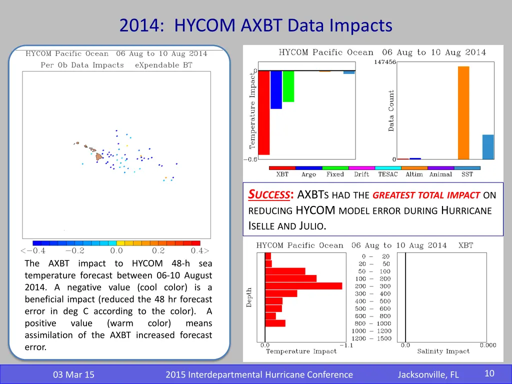 2014 hycom axbt data impacts