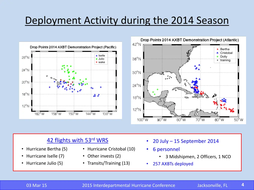 deployment activity during the 2014 season