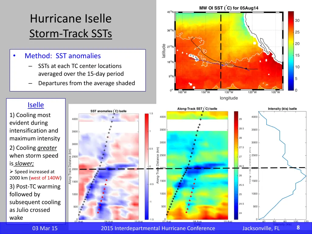 hurricane iselle storm track ssts