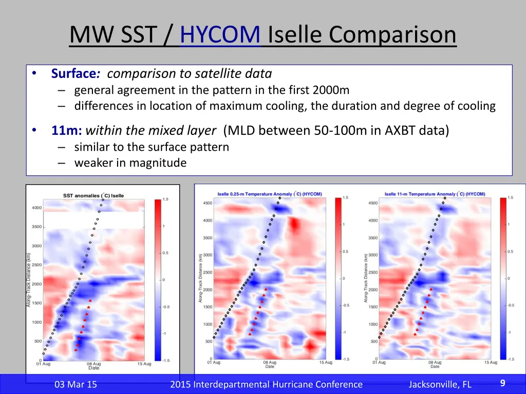 mw sst hycom iselle comparison