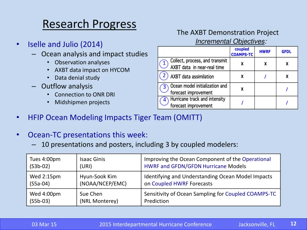 research progress