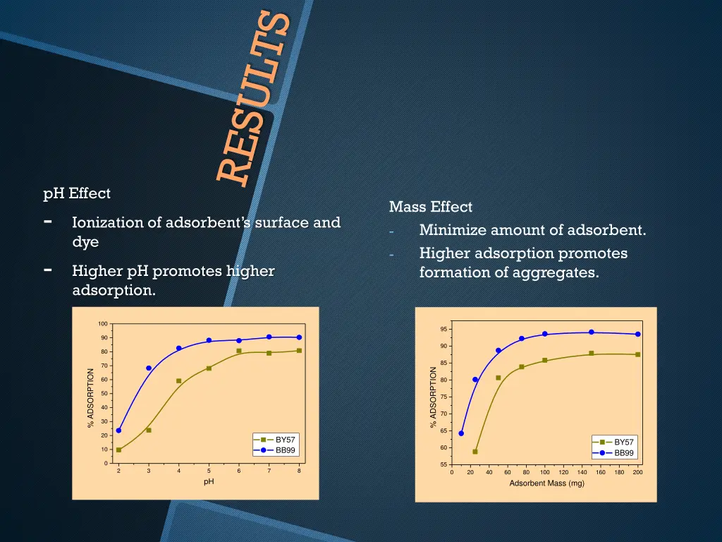 ph effect ionization of adsorbent s surface