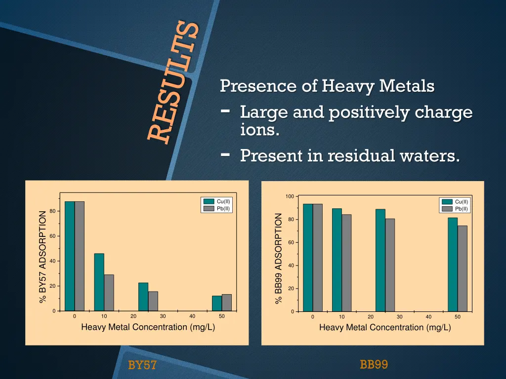 presence of heavy metals large and positively