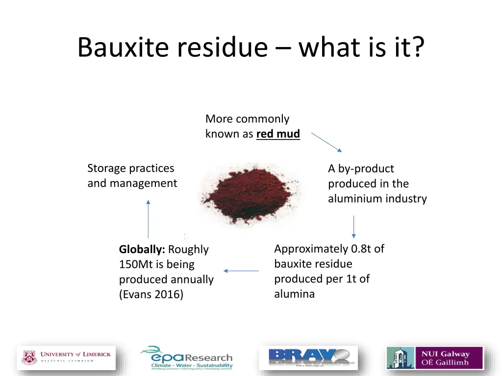 bauxite residue what is it